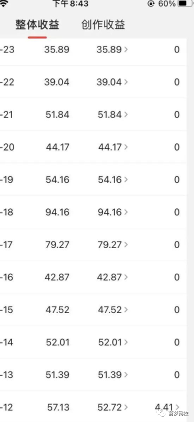 [短视频运营] 头条音乐号日赚200+，0成本批量快速起号变现，每天只花2小时！