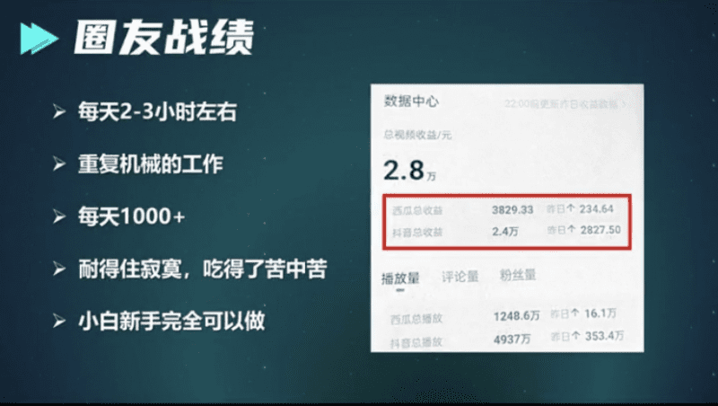 日赚1000+方法揭秘，会抄作业就可以做！