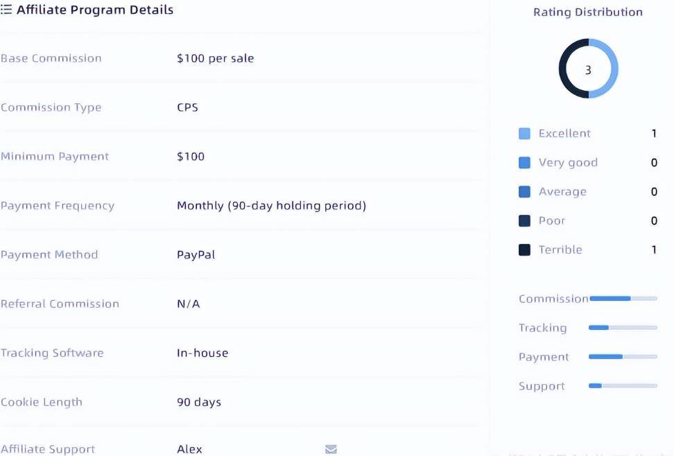[网赚项目] 国外网赚项目：1个月花8小时，一年赚5000美金