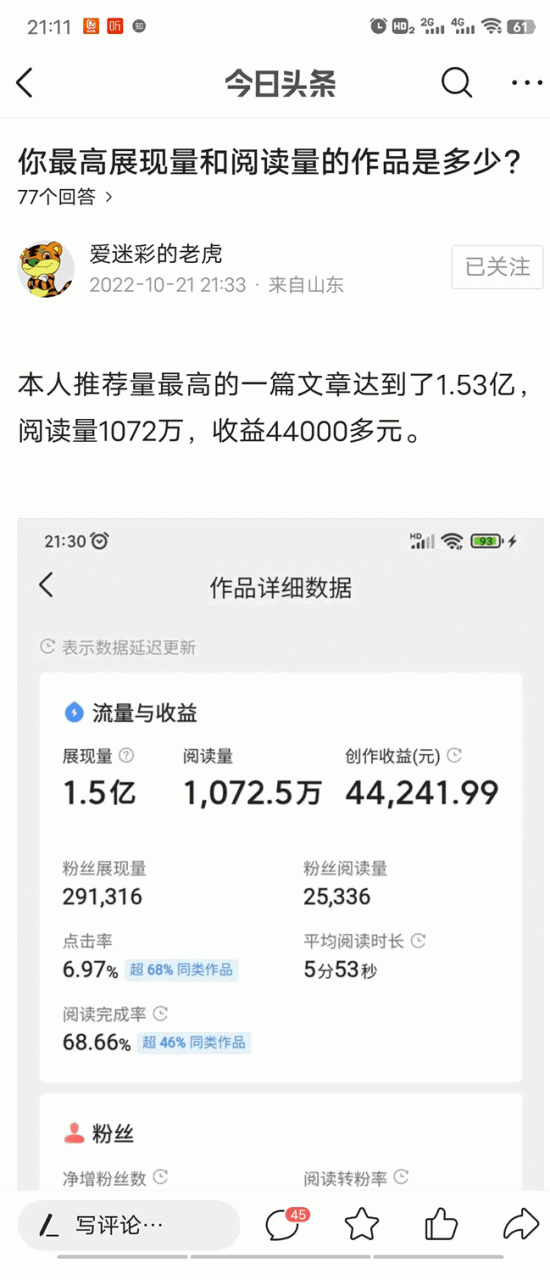 微头条展现量1.5亿,阅读量1075万,收益44000元