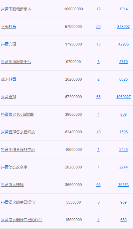 越垂直越赚钱,这个思维价值千万