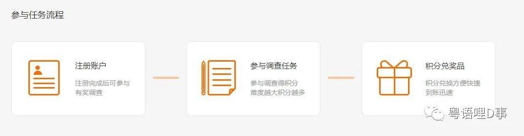 手机上问卷网怎么赚钱吗-收奖网app，手机赚钱怎么赚？  十分钟赚个零花钱很容易！