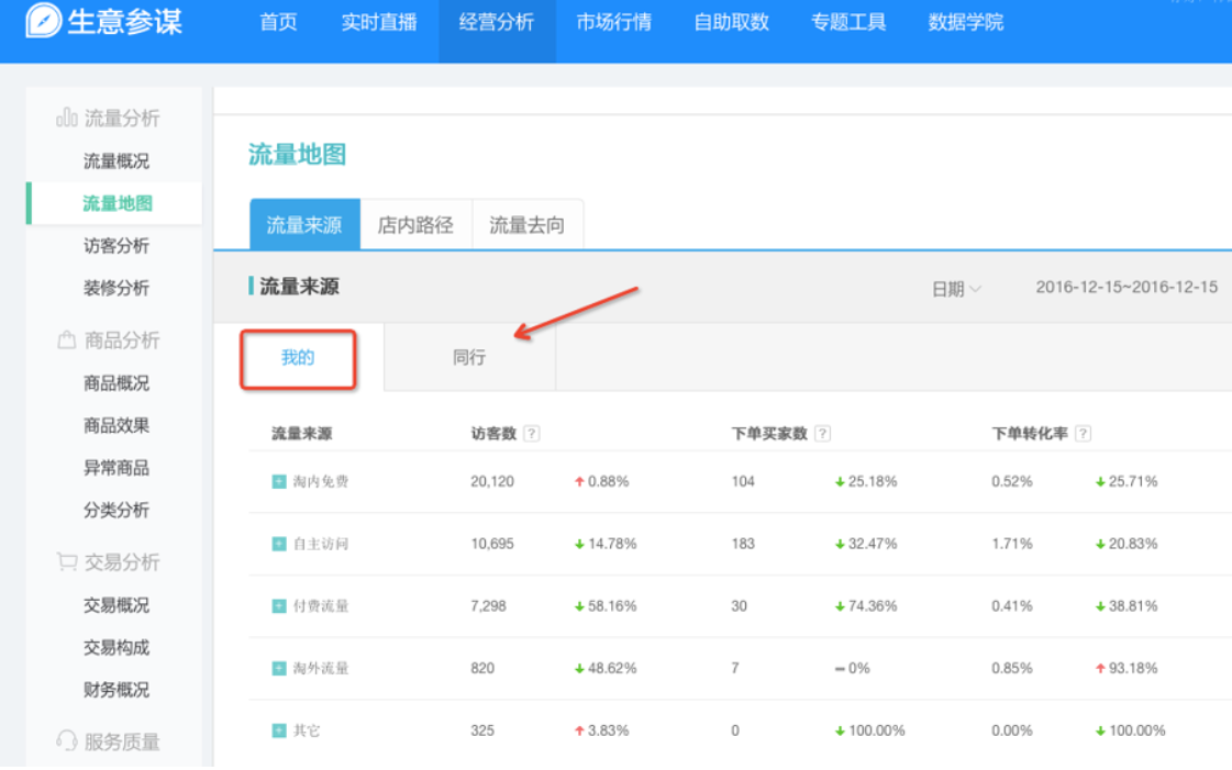 怎么注册淘宝客赚钱-关于淘宝客新玩法的思考