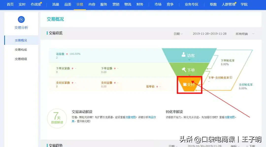怎么注册淘宝客赚钱_威客注册赚钱_怎么做淘宝客赚钱