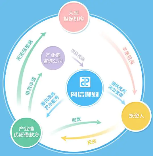 盈盈理财 新手标_p2p理财新手标_网信理财新手标怎么投