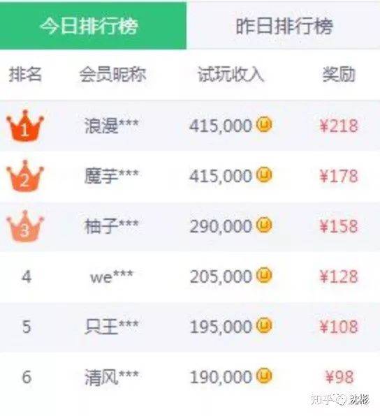 网页游戏是怎么赚钱的-试玩游戏赚钱是怎么运作的，玩家能真的赚到钱吗？