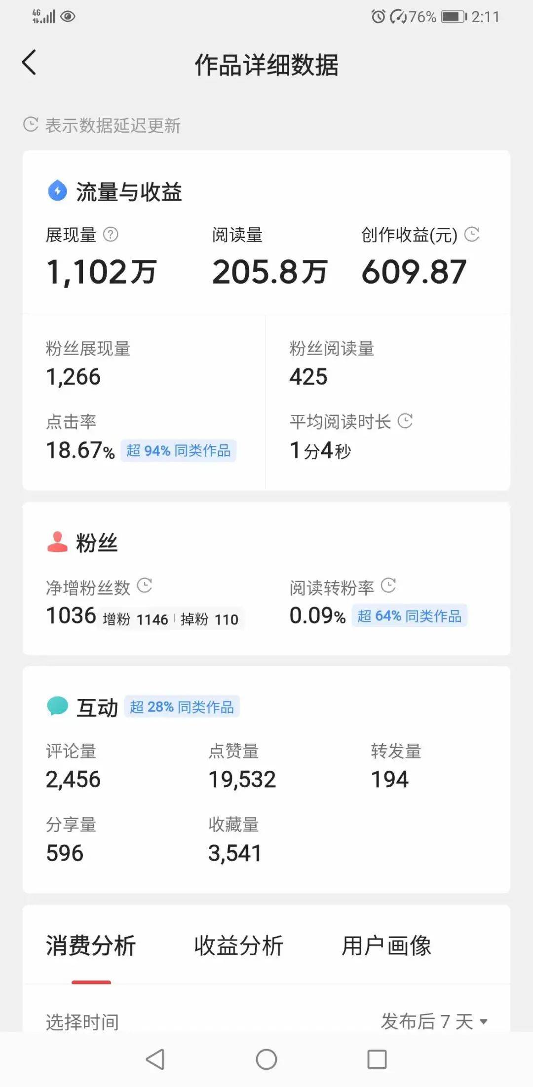 网上点击率怎么赚钱-千万加爆款只赚600元？这个寒冬真的更难赚钱了