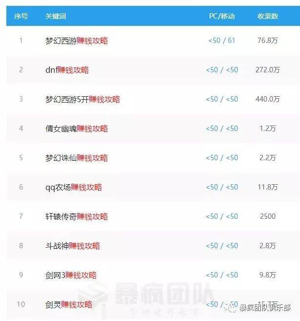 网页游戏是怎么赚钱的-游戏赚钱网站攻略