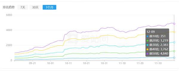 [营销引流] SEO人才辈出，闷声搞流量的成功案例