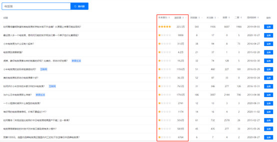 6000字复盘知乎好物从0到10000+佣金详细流程！