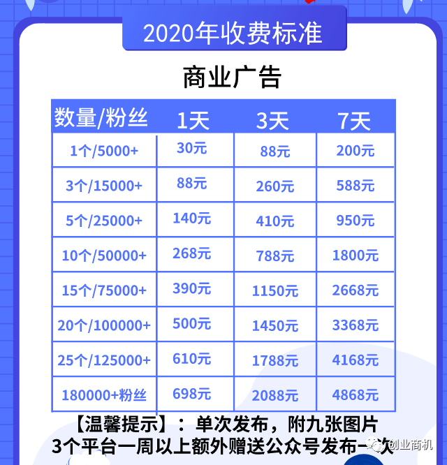 0成本冷门创业项目，一年收入30W，一个人一部手机就可以做！