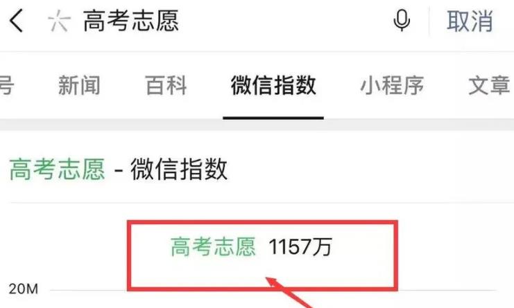 [创业资讯] 虚拟产品暴利项目：高考志愿填报，让你一月轻松赚10万！
