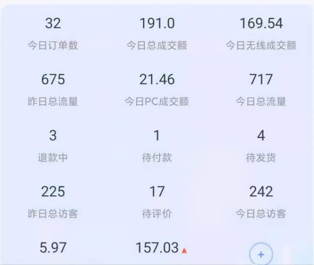 淘宝虚拟整店搬运采集玩法，堪称保姆级手把手实操教程，复盘实操经验分享给你