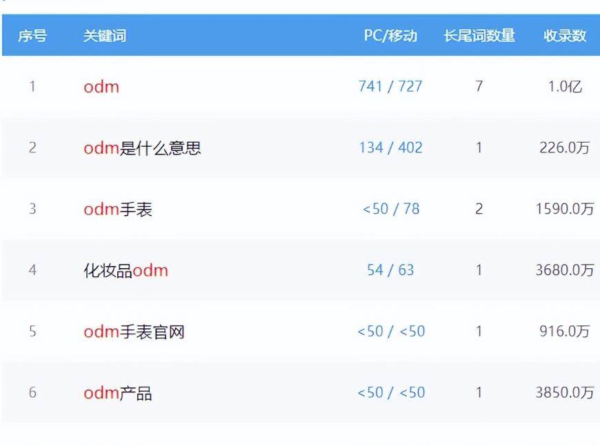 [网赚项目] 小众项目：OEM代工信息网，年收入几十万问题不大