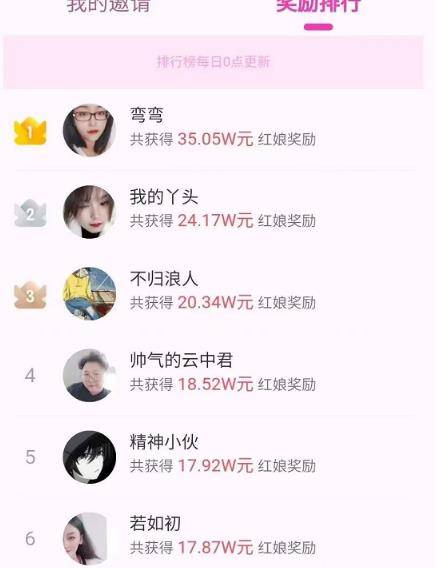 [网赚项目] 0门槛0难度新手项目，有大佬已经赚了35w，可以一直玩，方法公布！