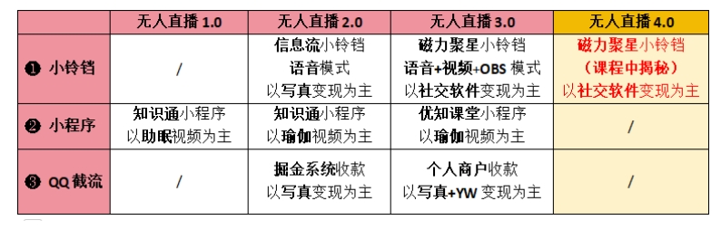 【爱豆新媒】男粉无人直播4.0:单号单日破6000+,再破纪录,可矩阵【揭秘】 【爱豆新媒】男粉无人直播4.0:单号单日破6000+,再破纪录,可矩阵【揭秘】