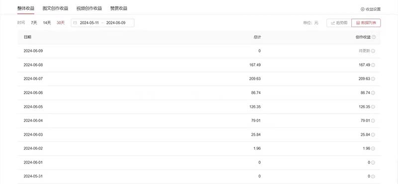 (11156期)单日收入300+!最新中视频美人赛道,三天必起 (11156期)单日收入300+!最新中视频美人赛道,三天必起