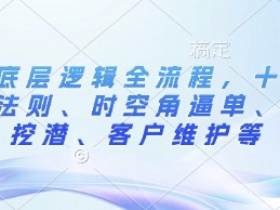 外贸底层逻辑全流程，十七步成交法则、时空角逼单、客户挖潜、客户维护等