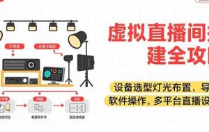 （15404期）虚拟直播间搭建全攻略，设备选型灯光布置，导播软件操作，多平台直播设置