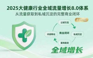 （15611期）2025大健康行业全域流量增长8.0体系，从流量获取到私域沉淀的完整商业闭环