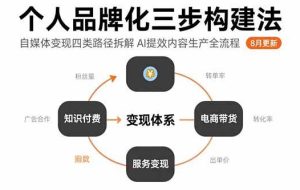 （15617期）个人品牌化三步构建法-8月：自媒体变现四类路径拆解 AI提效内容生产全流程