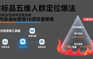 （15619期）非标品五维人群定位法，2000款滚雪球运营策略，AI内容营销10万流量引爆