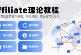 Affiliate理论教程，国外广告联盟的基本原理、挣钱流程、佣金模式及分类