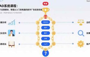 （15638期）巨量AD系统课程：通过22个实操模块，掌握从入门到精通的数字广告投放技能