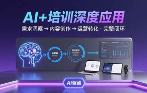 （15672期）AI技术+培训领域深度应用：需求洞察-内容创作-运营转化  的完整闭环