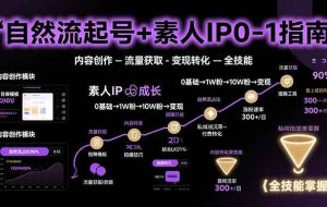 （15683期）自然流起号+素人IP0-1指南，快速掌握内容创作-流量获取-变现转化-全技能