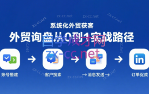 阿杰·领英外贸开发实战速成课