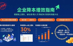 （15888期）企业降本增效指南：搭建线上团队，省社保/聚人才/降成本/实现利润最大化