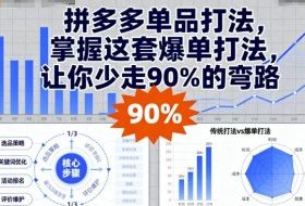 拼多多单品打法，掌握这套爆单打法，让你少走90%的弯路