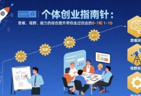 个体创业指南针，思维、视野、能力的综合提升带你走过创业的0-1和1-10【音频】