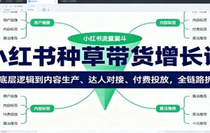 小红书种草带货增长课：从底层逻辑到内容生产、达人对接、付费投放，全链路拆解