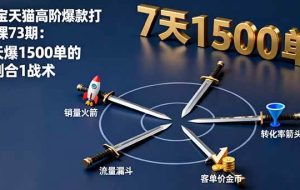 （16200期）淘宝天猫高阶爆款打造课73期：7天爆1500单的4剑合1战术