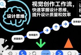 视觉创作工作流，快速掌握设计思维，提升设计质量和效率