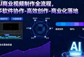 AI商业视频制作全流程，多软件协作-高效创作-商业化落地