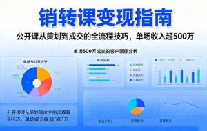 （16481期）销转课变现指南：公开课从策划到成交的全流程技巧，单场收入超500万