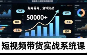 (16702期)短视频带货实战系统课,起号养号、选品剪辑、全域测品,新手30天破局月佣金50000+