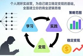 个人闭环实战营,为自己建立稳定变现的基础,全面建立你的商业逻辑思维