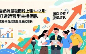 (16887期)自然流量破圈线上课1-12月:打造运营型主播团队 直播间自然流量爆发式增长