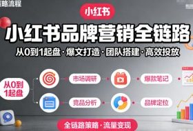小红书品牌营销全链路，从0到1起盘、爆文打造、团队搭建到高效投放的全链路策略