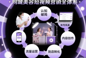 同城美容短视频营销全体系，从认知破局、账号筑基、内容创作、流量运营到到店转化的完整落地体系