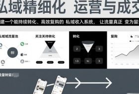 私域精细化运营与成交，构建一个能持续转化、高效复购的私域收入系统，让流量真正变为留量