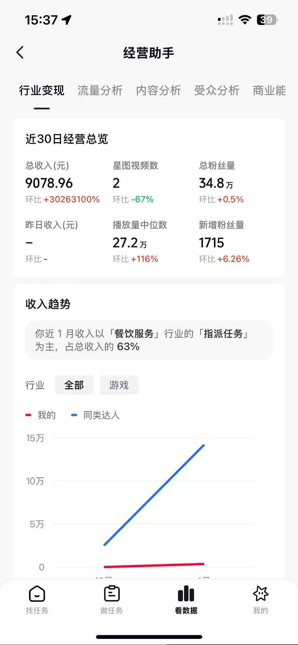 抖音35W粉丝博主AI解压视频制作教学,从零开始用AI打造爆款解压视频,涨粉变现两不误