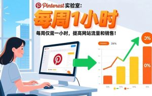 （17505期）Pinterest实验室：每周仅需一小时，提高网站流量和销售！