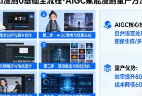 AI漫剧0基础全流程，快速掌握AIGC赋能的漫剧量产方法