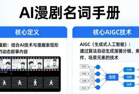AI漫剧名词手册，分清AI漫剧核心定义，弄懂核心AIGC技术