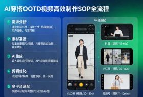 AI穿搭OOTD视频高效制作SOP全流程，适配抖音小红书视频号全平台